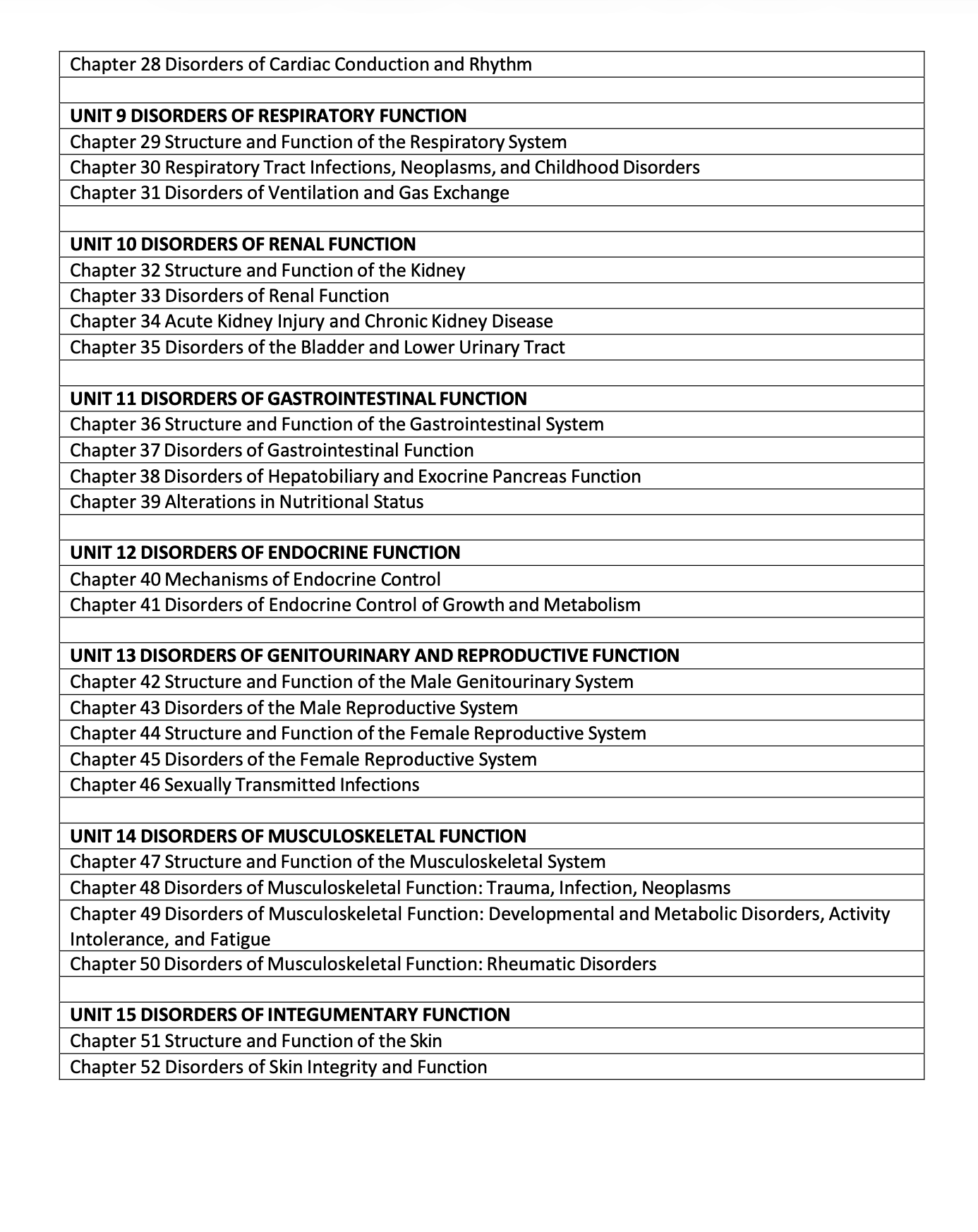 Test Bank Porth's Pathophysiology Concepts of Altered Health States 11th by Norris